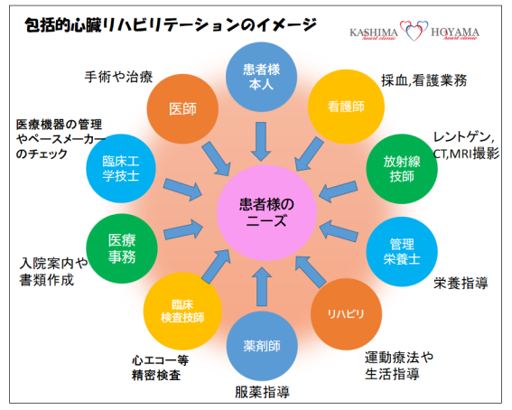 図１