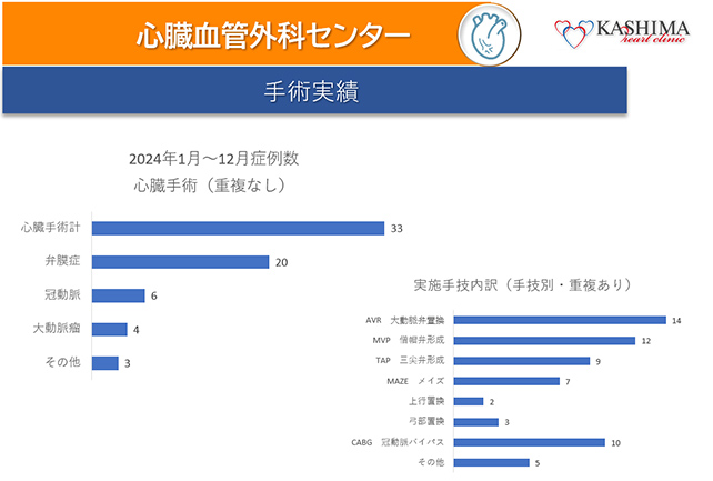 手術実績